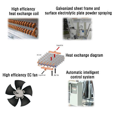 Copper Tube Aluminium Fin Dry Air Cooler Untuk Data Center Immersion Cooling